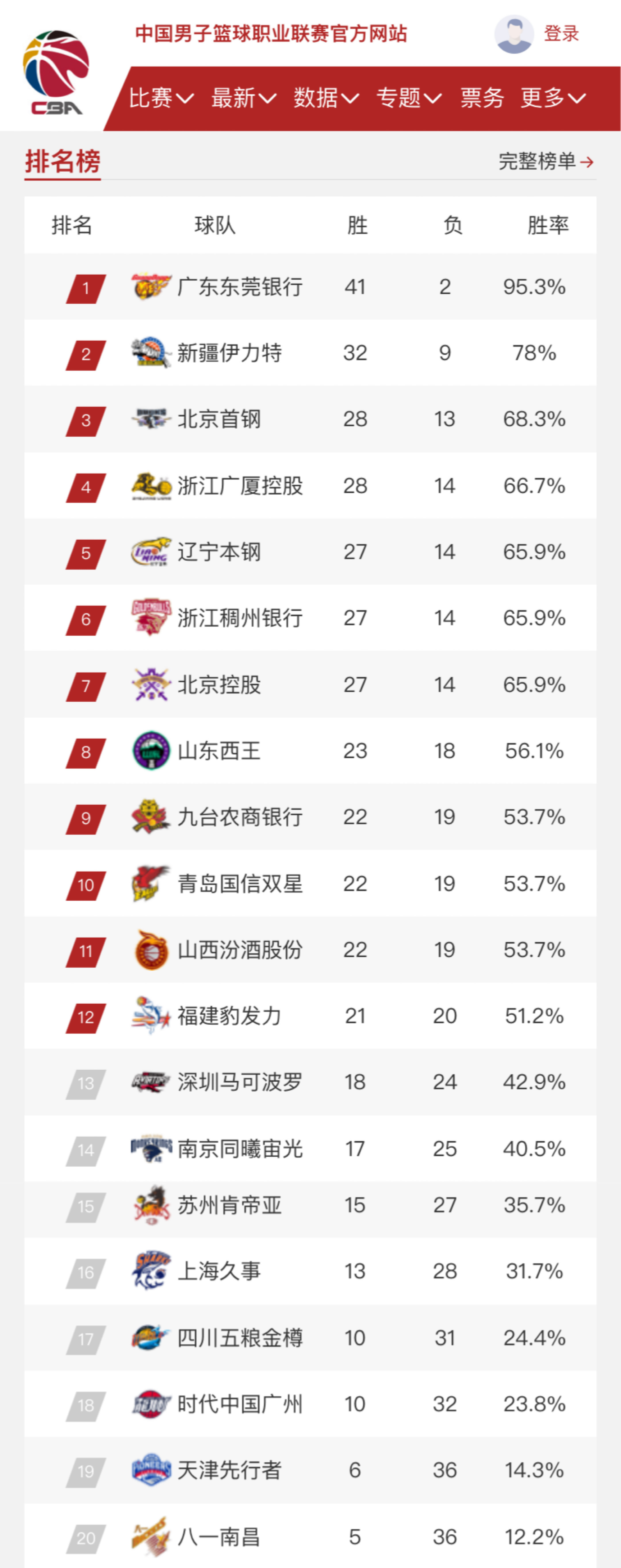這樣的結果