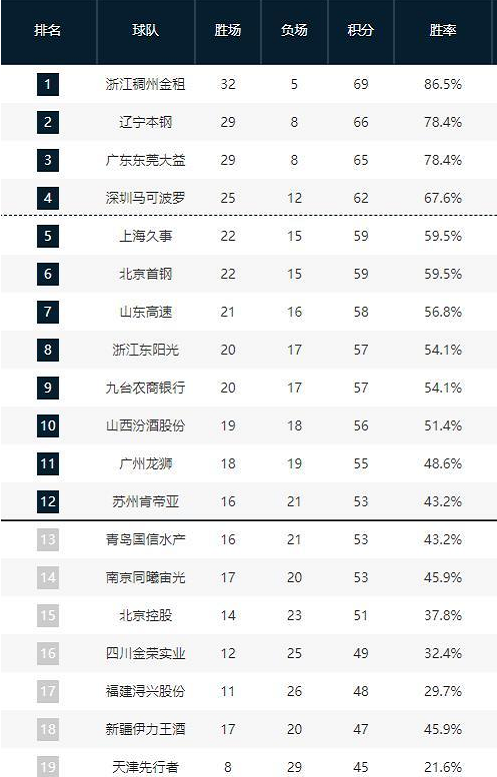 从战术调整