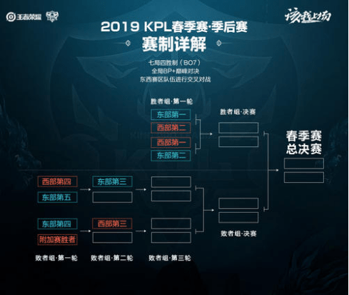 对于球迷而 对于球迷而