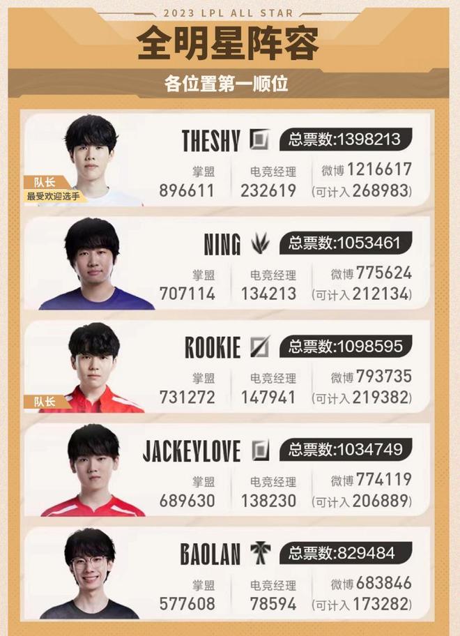 质量增长提 质量增长提